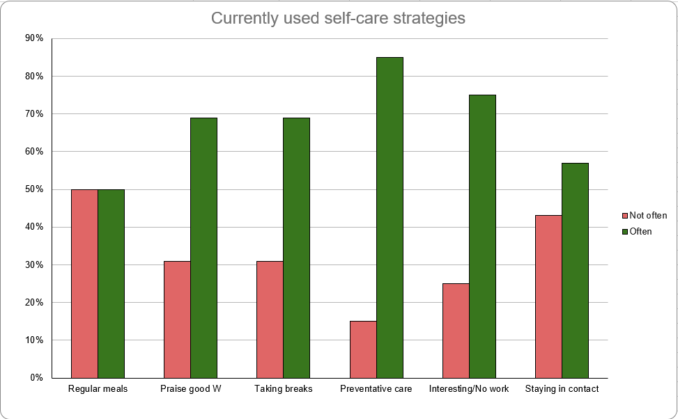 chart 1